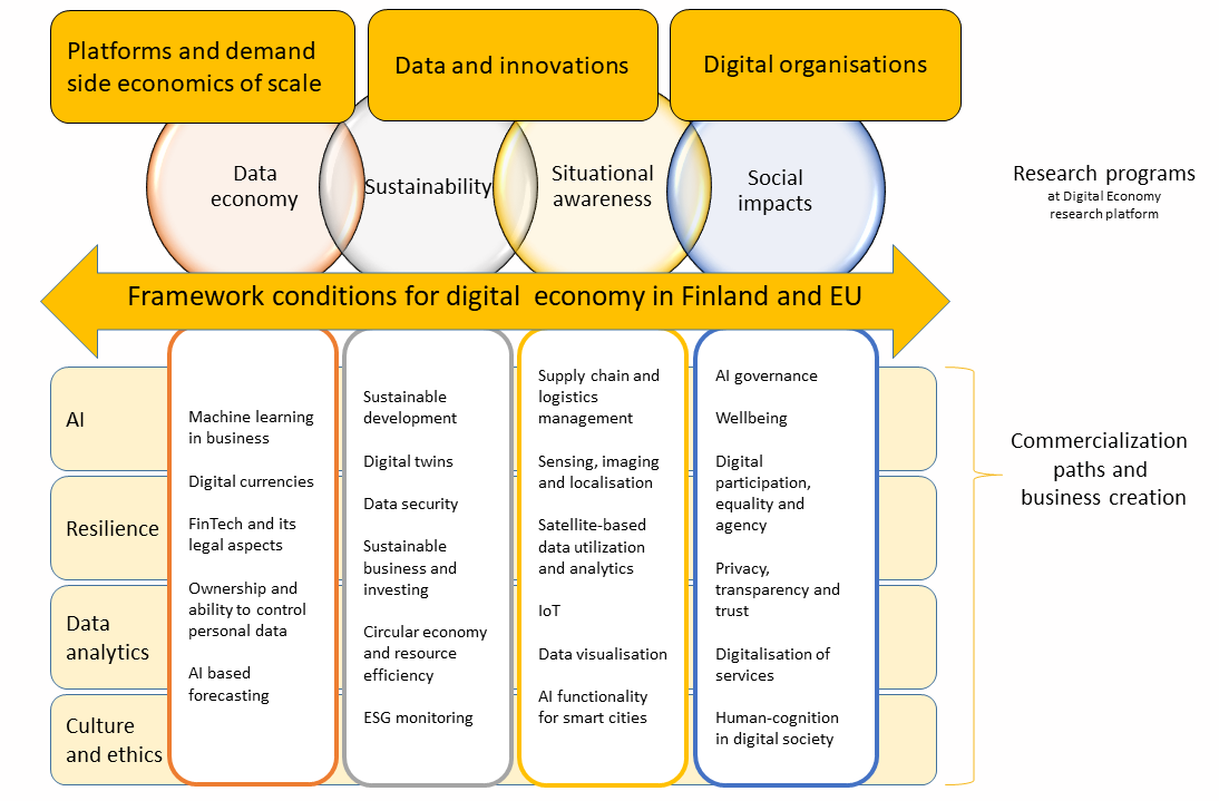 digital economy thesis pdf